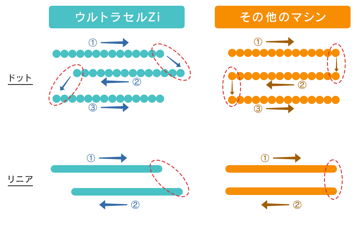 照射図